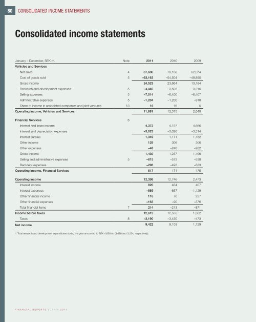 Scania Annual Report 2011