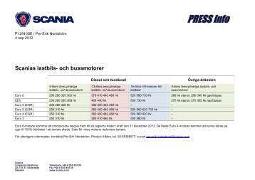 P12910SE Truck and bus engines 1209 - Scania