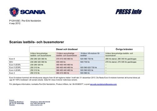 P12910SE Truck and bus engines 1209 - Scania