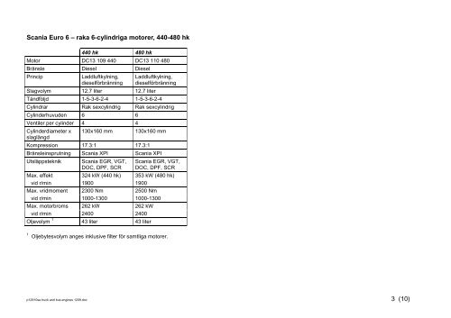 P12910SE Truck and bus engines 1209 - Scania