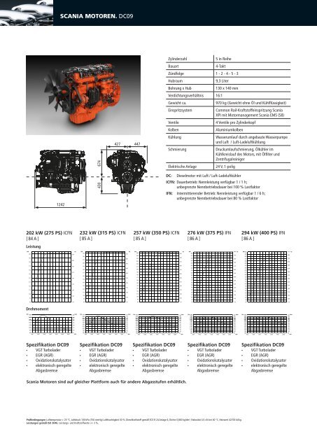 Scania Industriemotoren - EU Stage IV, US Tier 4f