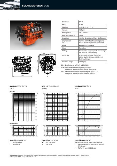 Scania Industriemotoren - EU Stage IV, US Tier 4f