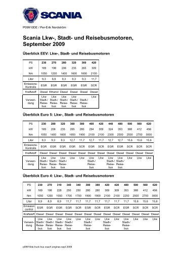 und Reisebusmotoren, September 2009 - Scania