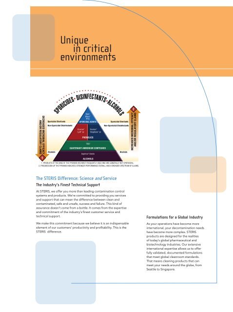 Formulated Chemistries for Critical Environments - Scantago