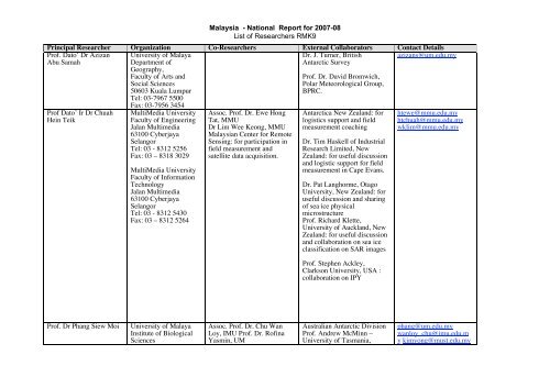 Malaysia Scientific Committee On Antarctic Research