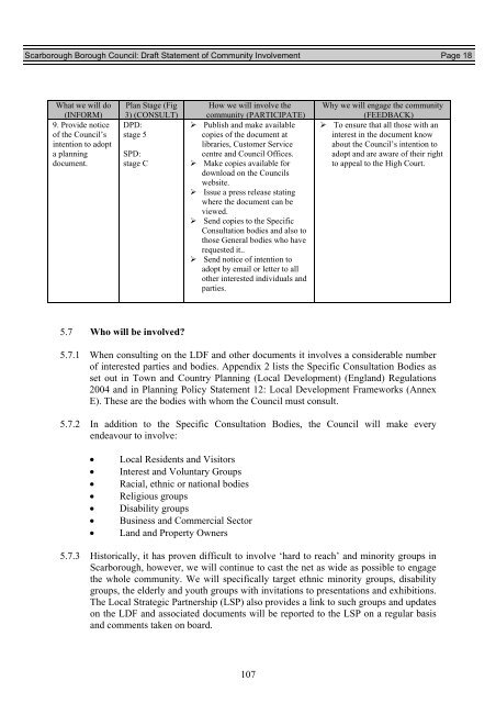 SCI Regulation 28 Statement of Consultation - Scarborough ...