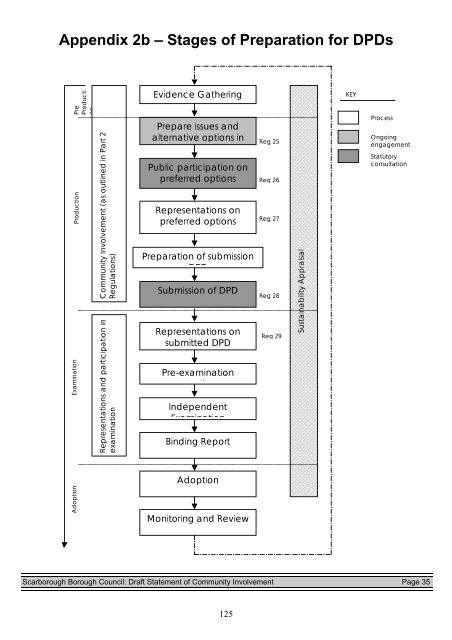 SCI Regulation 28 Statement of Consultation - Scarborough ...