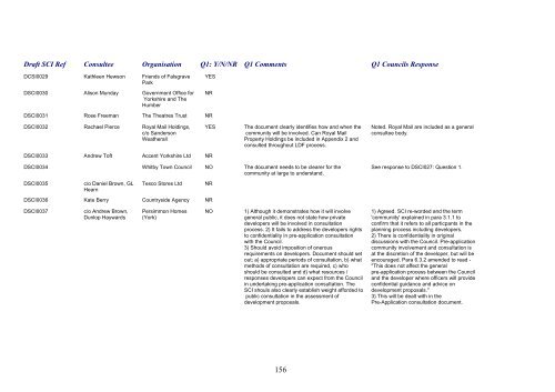 SCI Regulation 28 Statement of Consultation - Scarborough ...