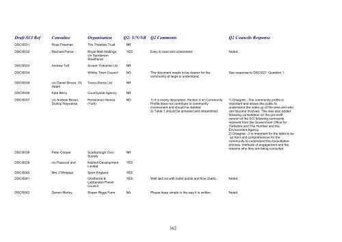 SCI Regulation 28 Statement of Consultation - Scarborough ...