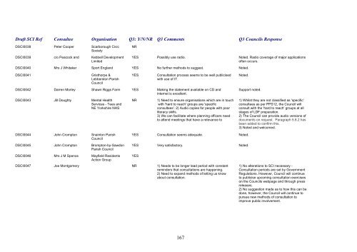 SCI Regulation 28 Statement of Consultation - Scarborough ...