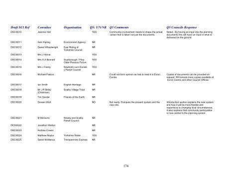 SCI Regulation 28 Statement of Consultation - Scarborough ...