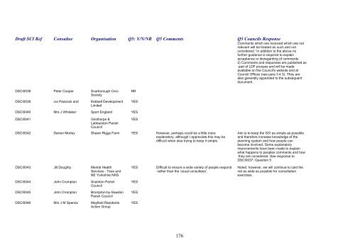 SCI Regulation 28 Statement of Consultation - Scarborough ...