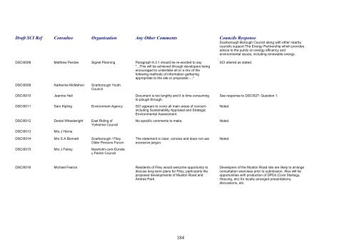 SCI Regulation 28 Statement of Consultation - Scarborough ...