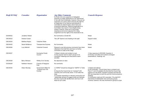 SCI Regulation 28 Statement of Consultation - Scarborough ...