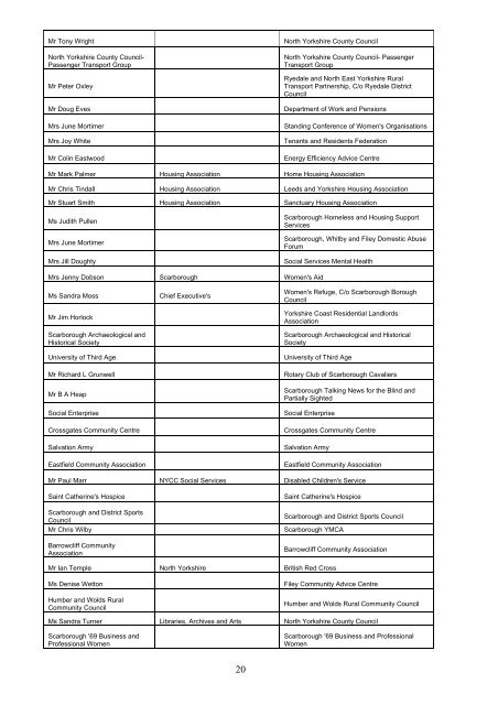 SCI Regulation 28 Statement of Consultation - Scarborough ...