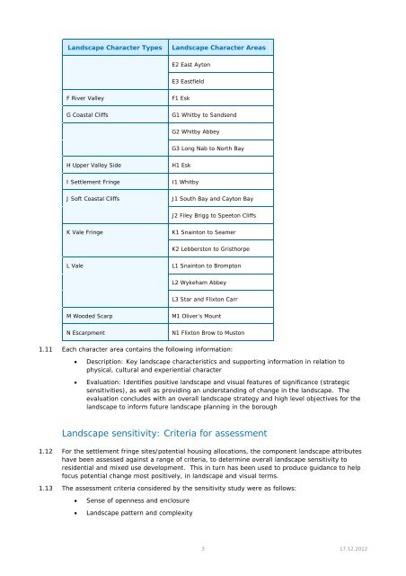 Executive Summary - Scarborough Borough Council