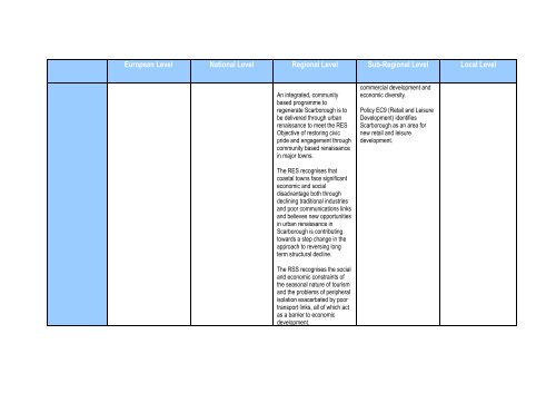 Growth of Scarborough Study - Scarborough Borough Council