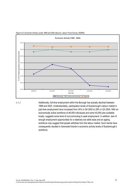 Growth of Scarborough Study - Scarborough Borough Council