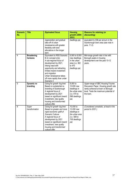 Growth of Scarborough Study - Scarborough Borough Council