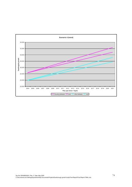 Growth of Scarborough Study - Scarborough Borough Council