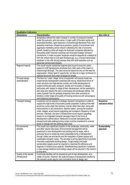 Growth of Scarborough Study - Scarborough Borough Council