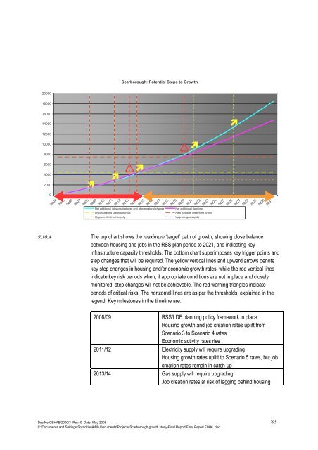 Growth of Scarborough Study - Scarborough Borough Council