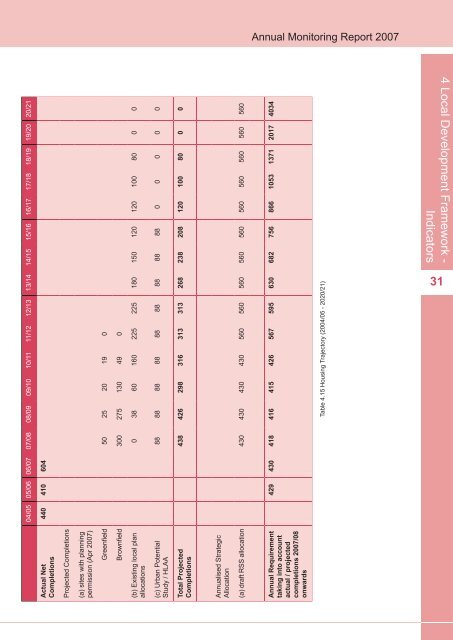 Annual Monitoring Report 2007(6.6MB) - Scarborough Borough ...