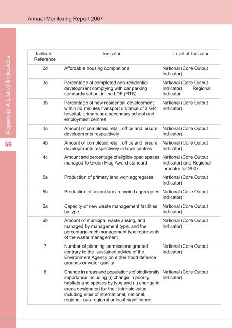 Annual Monitoring Report 2007(6.6MB) - Scarborough Borough ...