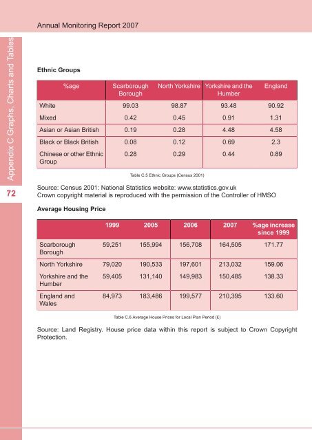 Annual Monitoring Report 2007(6.6MB) - Scarborough Borough ...