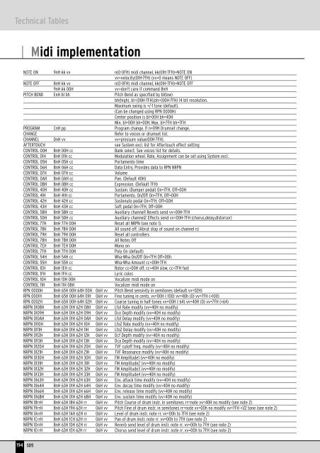 Manuale di Istruzioni - Scavino