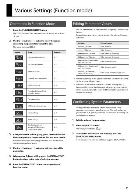 Owners Manual - Roland