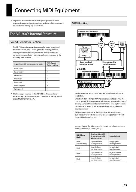 Owners Manual - Roland