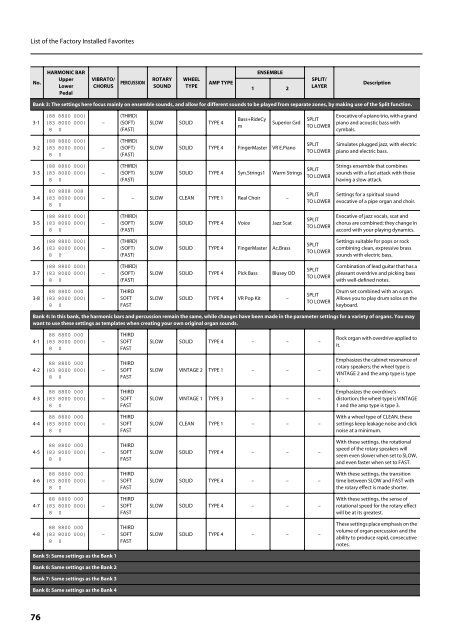 Owners Manual - Roland