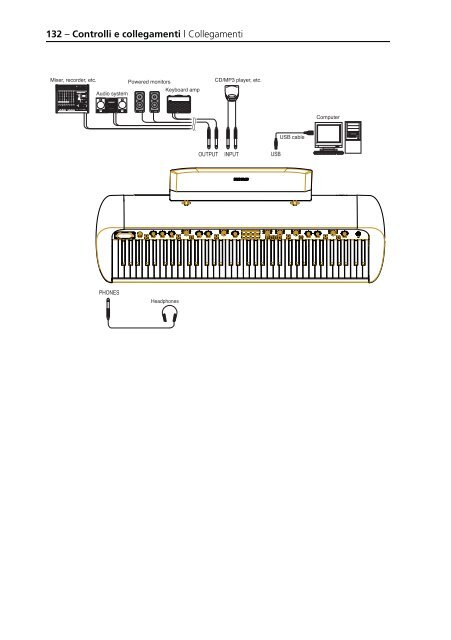 KORG SV-1 1.0 User GUIDE (EFGI1) - Scavino