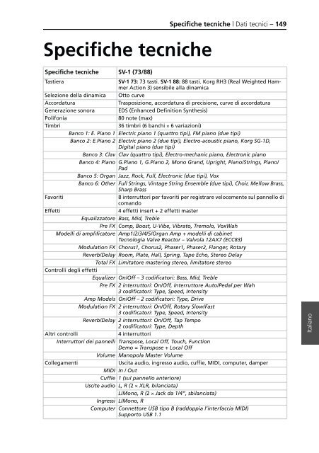 KORG SV-1 1.0 User GUIDE (EFGI1) - Scavino