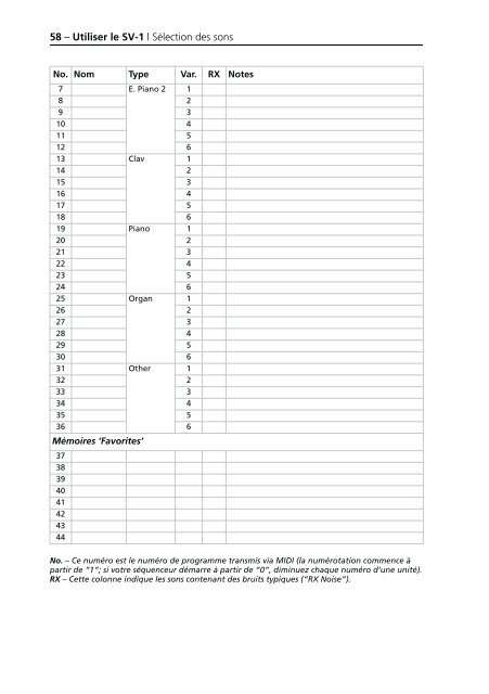 KORG SV-1 1.0 User GUIDE (EFGI1) - Scavino