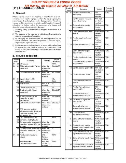 SHARP TROUBLE & ERROR CODES AR-M351U, AR ... - OlsonBros