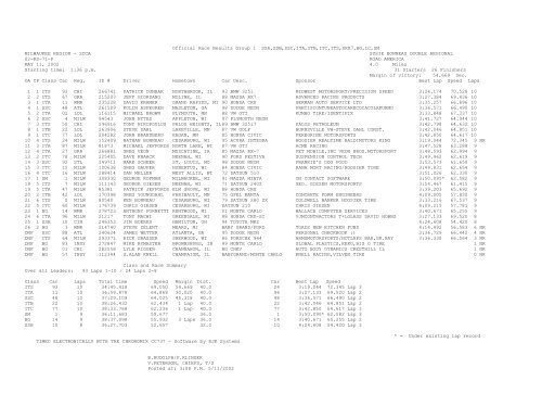 Sat - Milwaukee Region