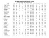 SCCA MILWAUKEE REGION 2002 SEASON POINTS STANDING ...