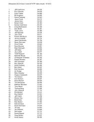 Milwaukee SCCA Solo II event #7 RTP index results - 9/14/03 1 Jeff ...