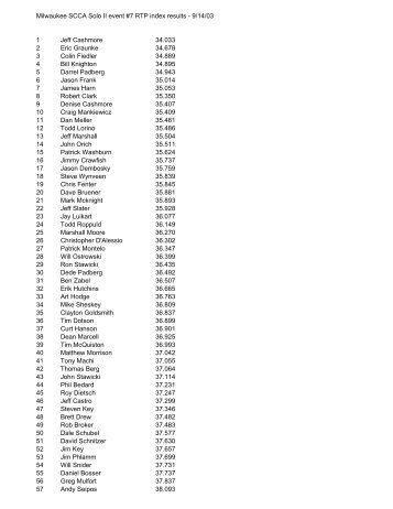 Milwaukee SCCA Solo II event #7 RTP index results - 9/14/03 1 Jeff ...