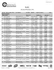 2012 Solo Nationals Results