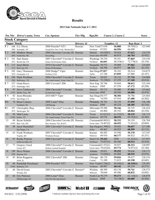 2012 Solo Nationals Results