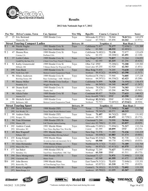 2012 Solo Nationals Results