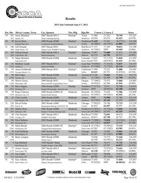 2012 Solo Nationals Results