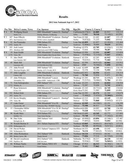 2012 Solo Nationals Results