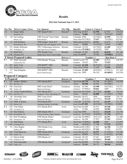 2012 Solo Nationals Results