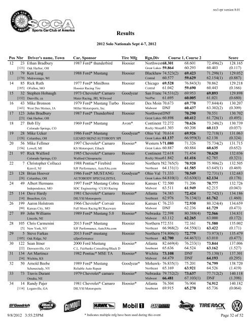 2012 Solo Nationals Results