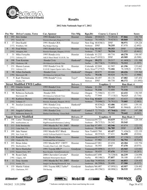 2012 Solo Nationals Results