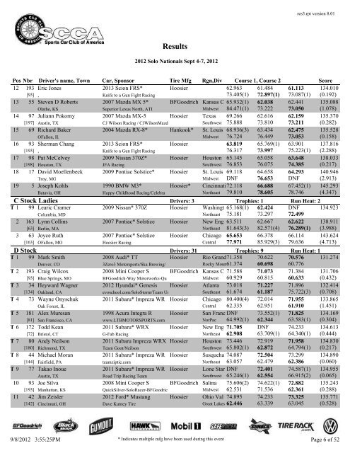 2012 Solo Nationals Results